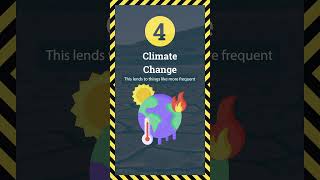 Threats to Biodiversity