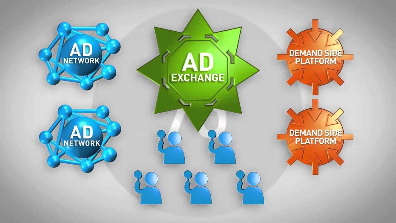 The Life of a Programmatic RTB Ad Impressions