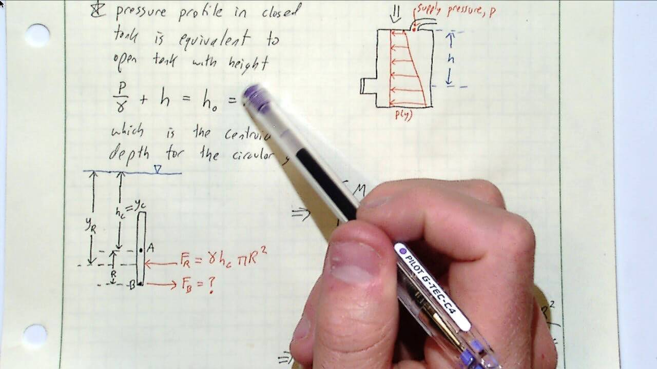 Lec04 Supplement - Hydrostatic Force Sample Problem