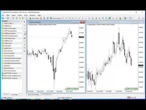 Video Graphical Object Synchronisation Across Charts