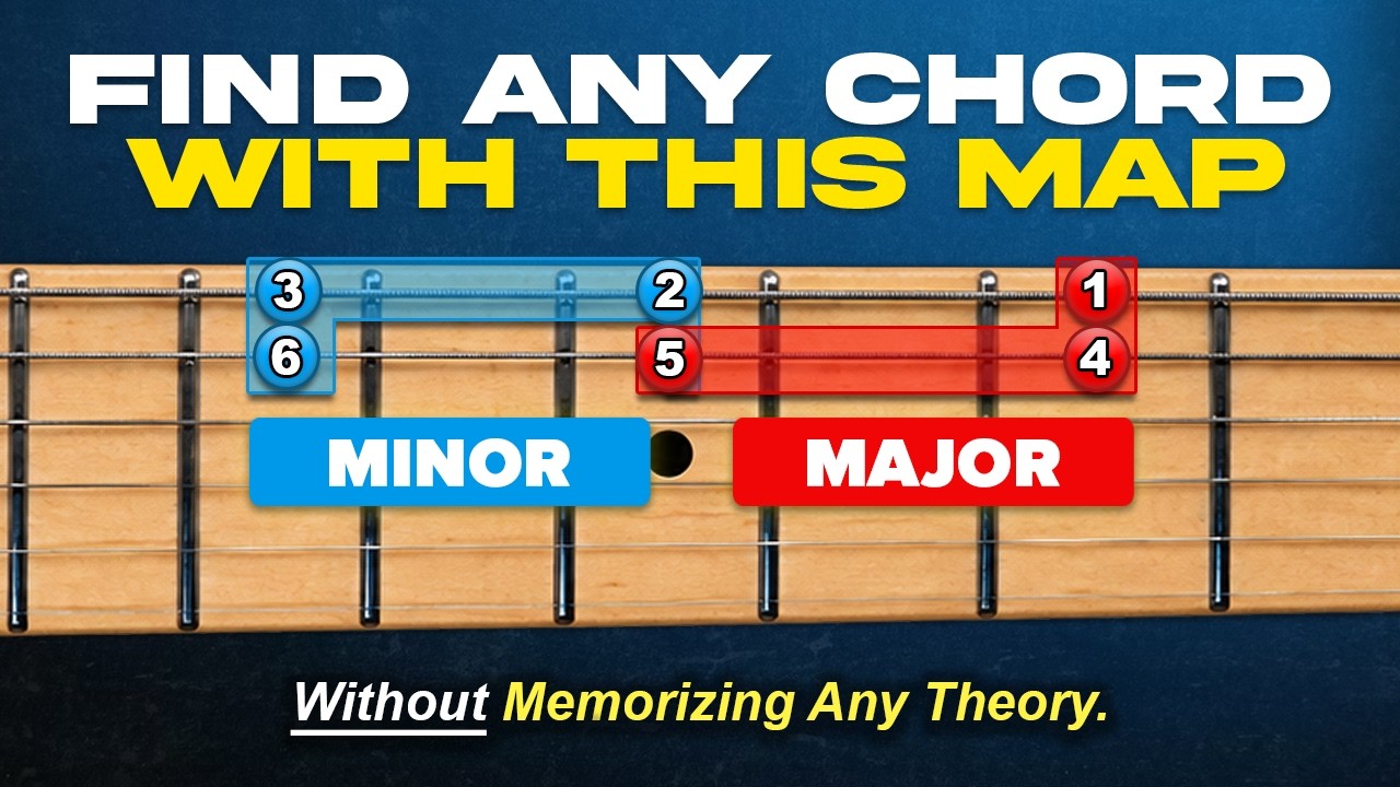 This Is How Simple The Fretboard Actually Is