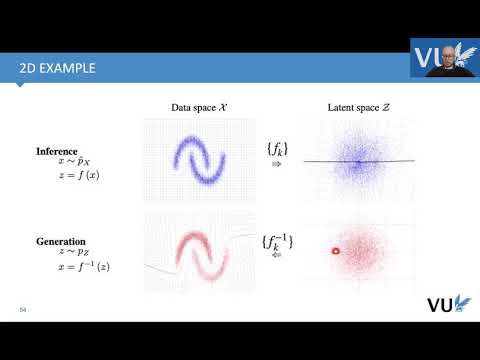 Lecture 10.3: ARM & Flows