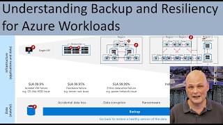 Understanding Backup & Resiliency for Azure Workloads