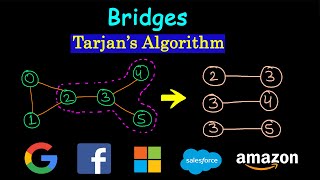 Find Bridges in a graph using Tarjans Algorithm | Cut Edge