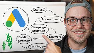 The Best B2B Google Ads Strategy for 2026