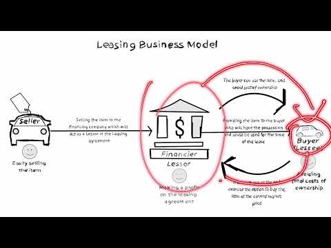 , title : 'Leasing Business Model'