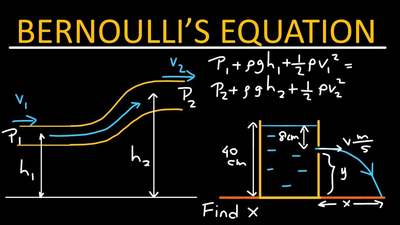 Understanding Bernoulli's equation - Physics