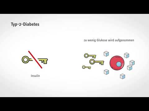 Kurz und verständlich: Was passiert bei Diabetes?