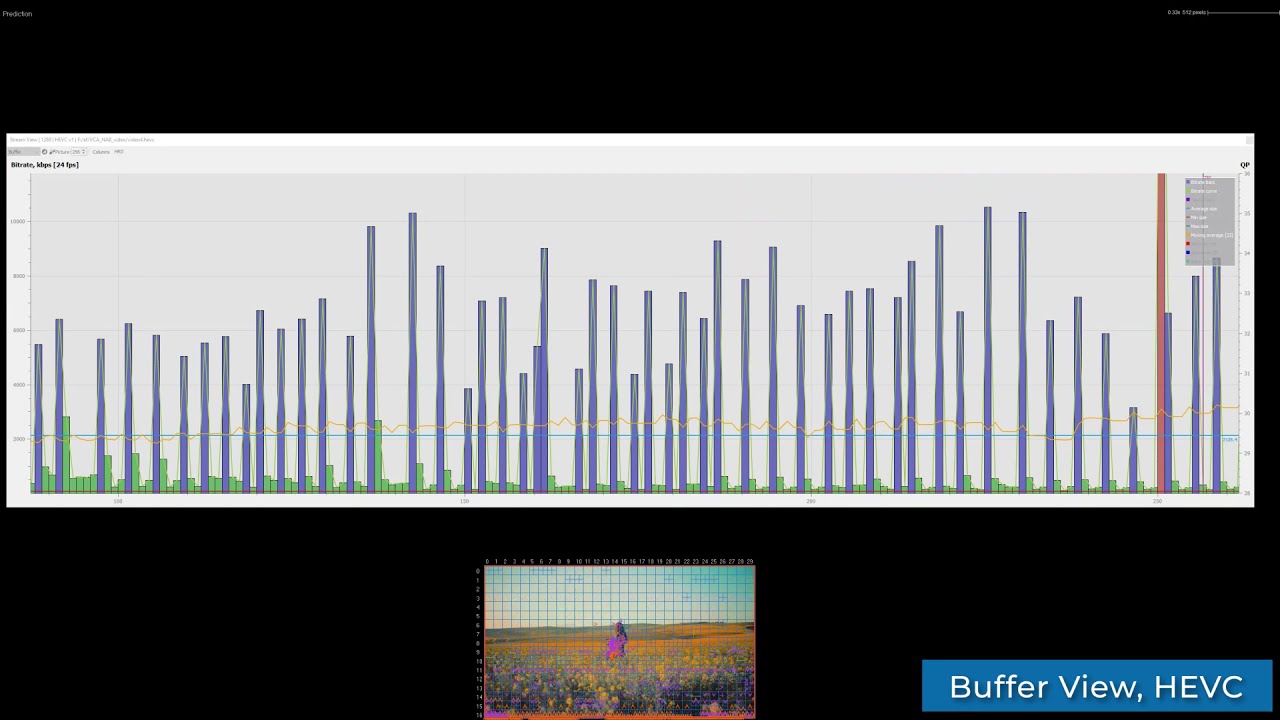 VQ Analyzer overview