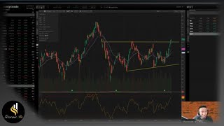 Chart Analysis of MSFT #trading #stocks #investing #msft #microsoft #ai