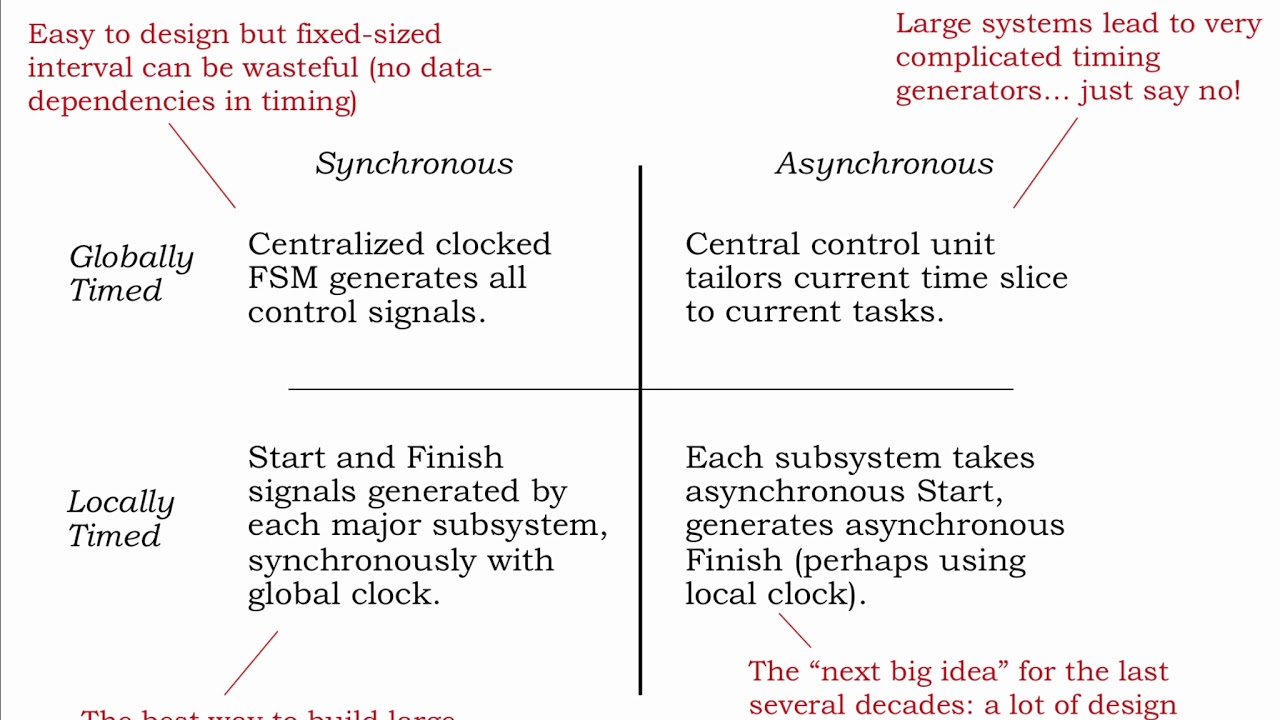 7.2.6 Control Structures