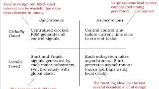 7.2.6 Control Structures