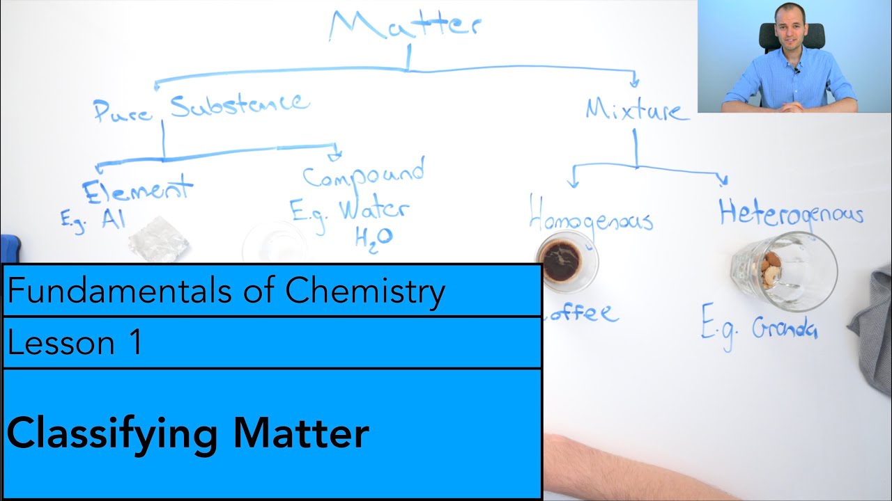 Lesson 1: Classifying Matter
