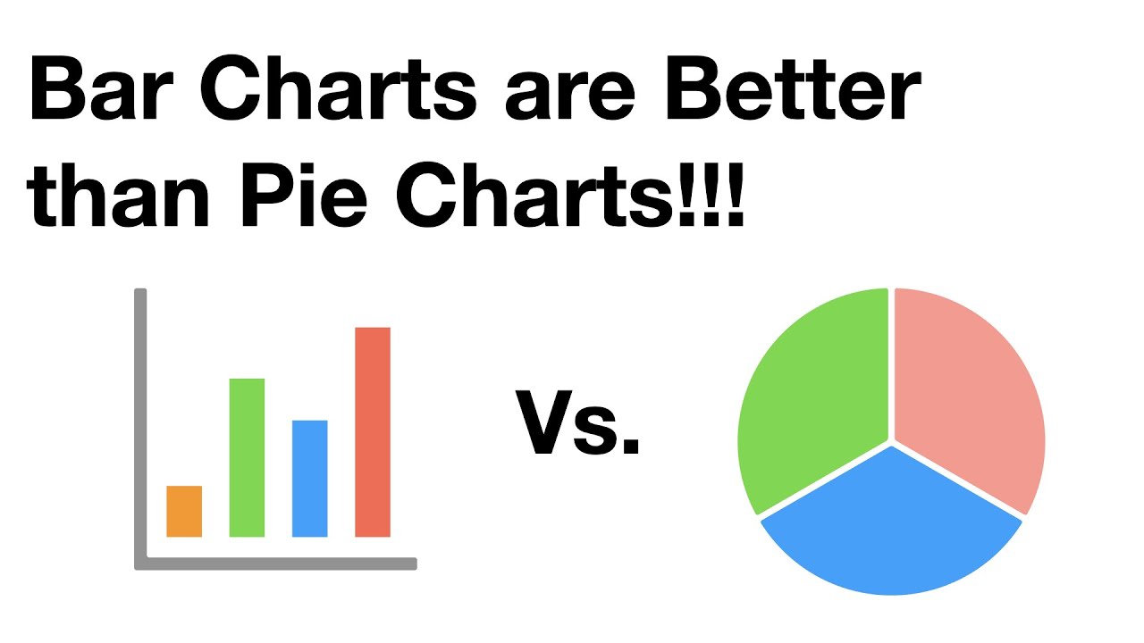 Bar Charts vs. Pie Charts: Choosing the Right Data Visualization