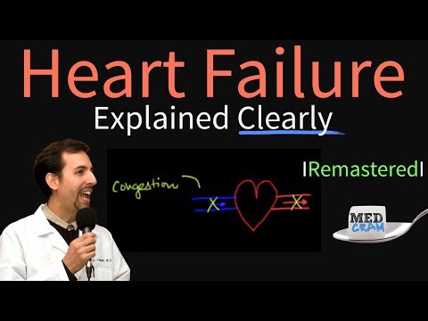 Heart Failure Explained Clearly - Remastered