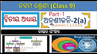 ବାସ୍ତବ ସଂଖ୍ୟା || Class 9 mathematics chapter 2a odia || Real Number (Part-1)