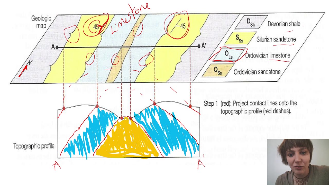 Advanced Cross Sections