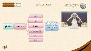 صورة 15 الحج | التأهيل الفقهي الحنفي