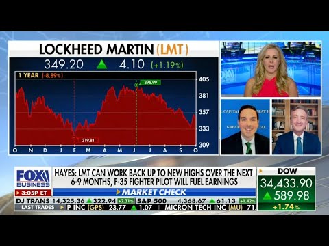 Tom Hayes - Fox Business Appearance - Claman Countdown - 10/1/2021