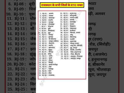 राजस्थान के सभी जिलों के RTO नंबर || RTO Number || #currentaffairs #youtubeshorts #shortsfeed #gk
