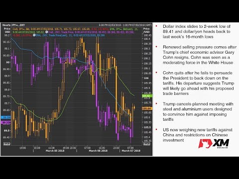 Forex News: 07/03/2018 - Dollar slumps as trade war looms; loonie struggles ahead of BoC