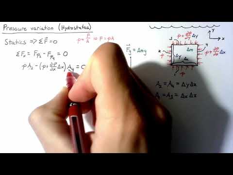 Hydrostatics - Pressure Variation
