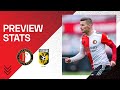 PREVIEW STATS | Feyenoord ??. Vitesse