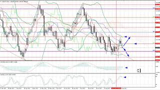Weekly Forex forecast 4.09-8.09.2017: EUR/USD, GBP/USD, USD/JPY, AUD/USD, Gold