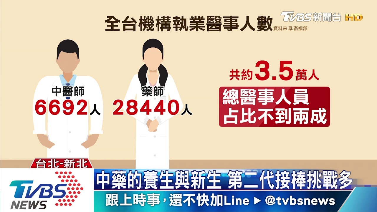 中藥行的消失進行式　由興轉衰轉型再求生　