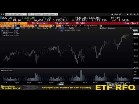 January 20th Daily Stock Market Recap by Tom O'Brien on TFNN   2017