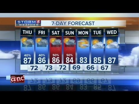 Evening Forecast: Wednesday, Aug. 17, 2016