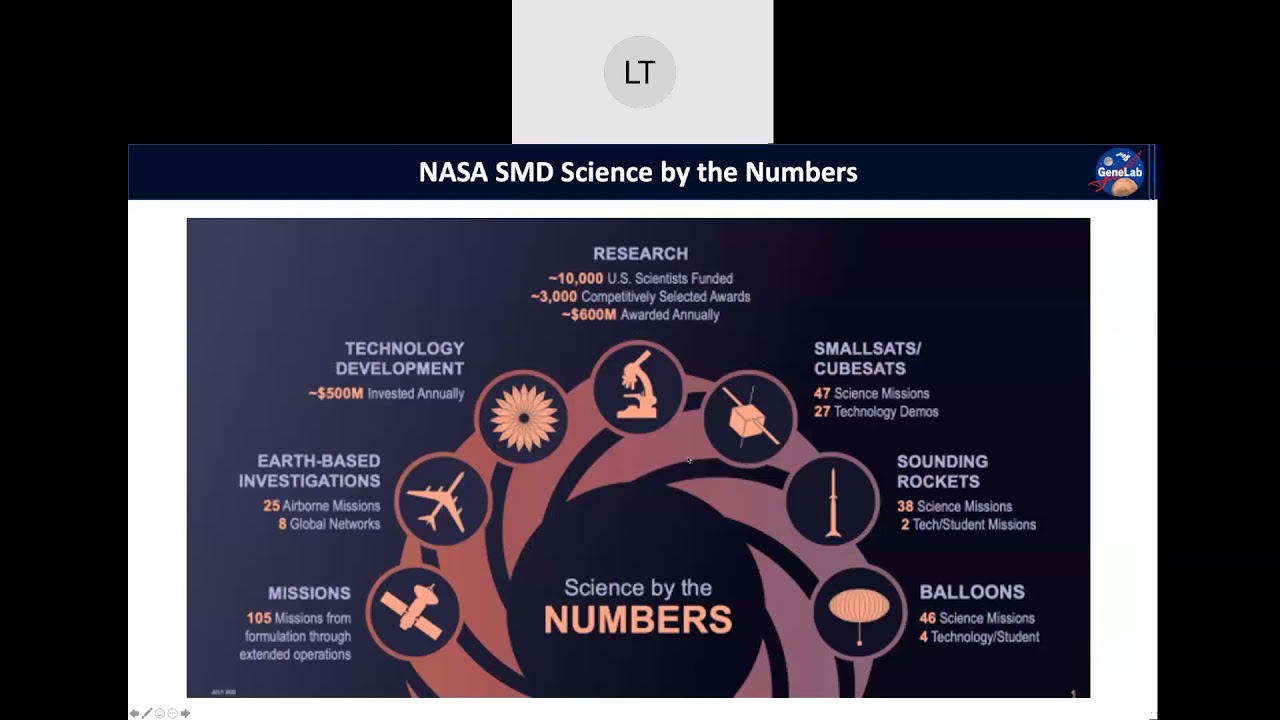 GL4U: RNAseq Bootcamp June 2021 Pilot Day1 Part 1 of 5