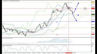 Weekly Forex forecast 19-23.04.21: EUR/USD, GBP/USD, USD/JPY, AUD/USD, Gold