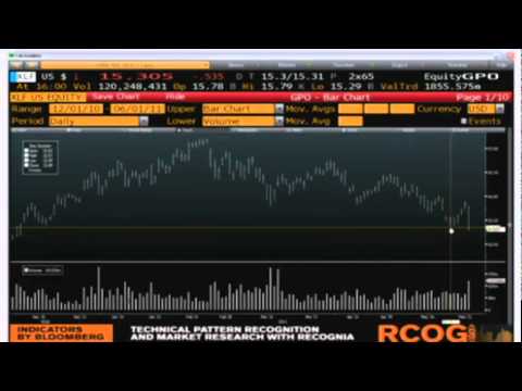 June 1 Daily Stock Market Recap by  TFNN - 2011