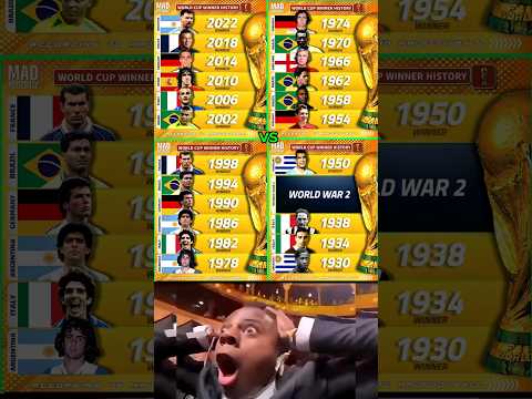 All FIFA World Cup Winners 🏆 1930–2022