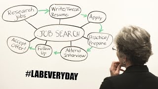 Information Technology job hunting and resume building tips | Live Discussion