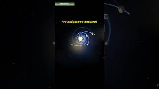 探秘八大行星的神秘運動 #shorts #short