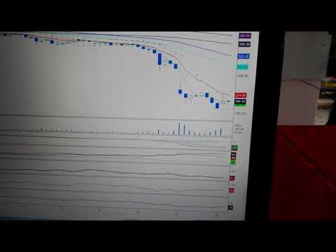 Analiza Mercator na piątek 23.04.2021r