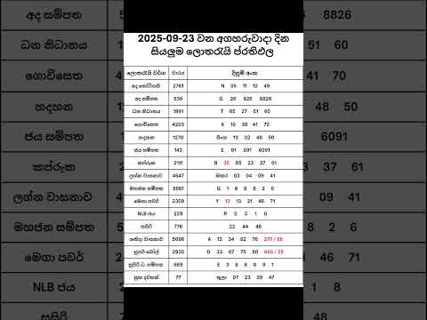 2025-09-23 දින දිනුම් අදිනලද සියලුම ලොතරැයි ප්‍රතිඵල| 2025-09-23 NLB DLB Lottery Results #nlb #dlb