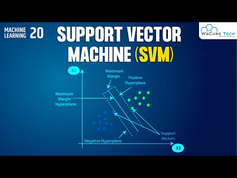 Machine Learning Kya Hai | Opportunities Advantage Classification of Machine Learning