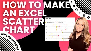 7 chart types. Learn the basics of seven types of charts and typical uses. - Excel Xpert tutorial video