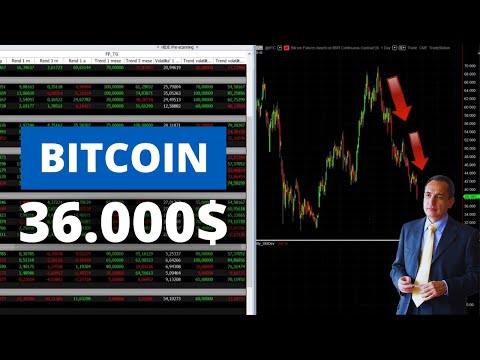 Mercati: Bitcoin a 36.000$?? Ancora ribassi sugli Indici Azionari