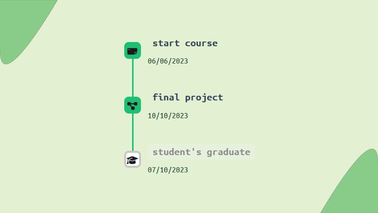 Make Modern Timeline Using HTML And CSS Only