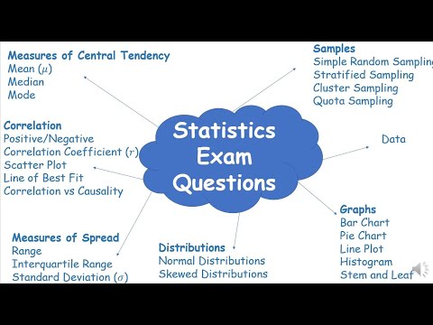 LCHL Statistics Review