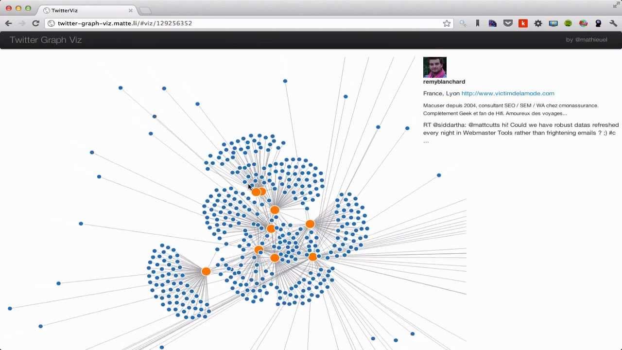 Twitter Data viz: d3.js, coffeescript and backbone.js