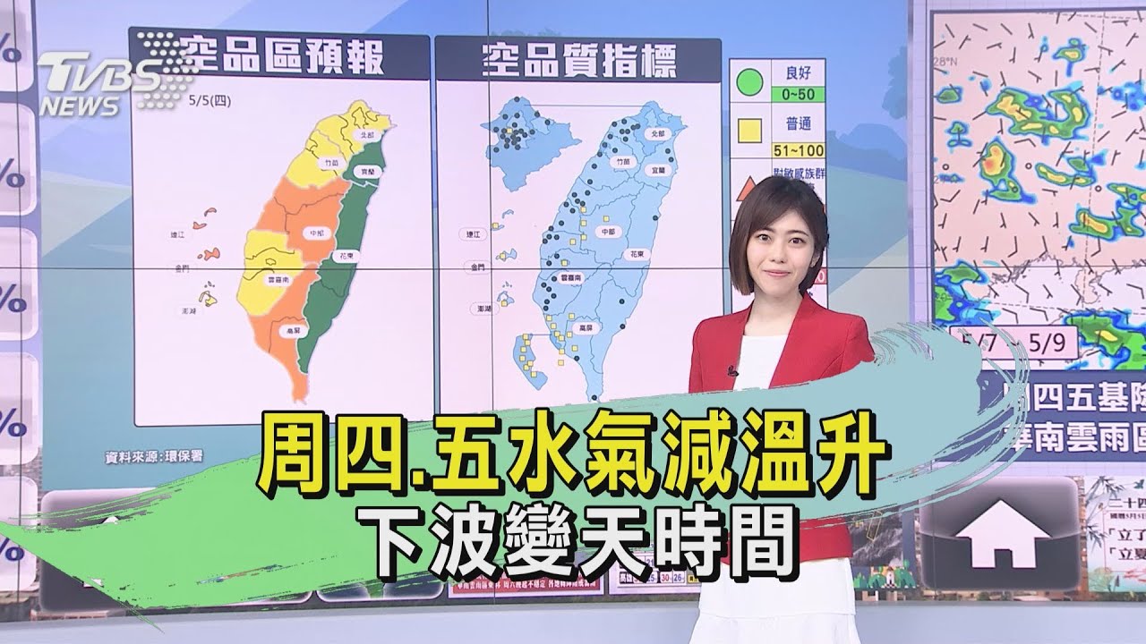 夏天來了!周四、五水氣減溫升 下波變天時間