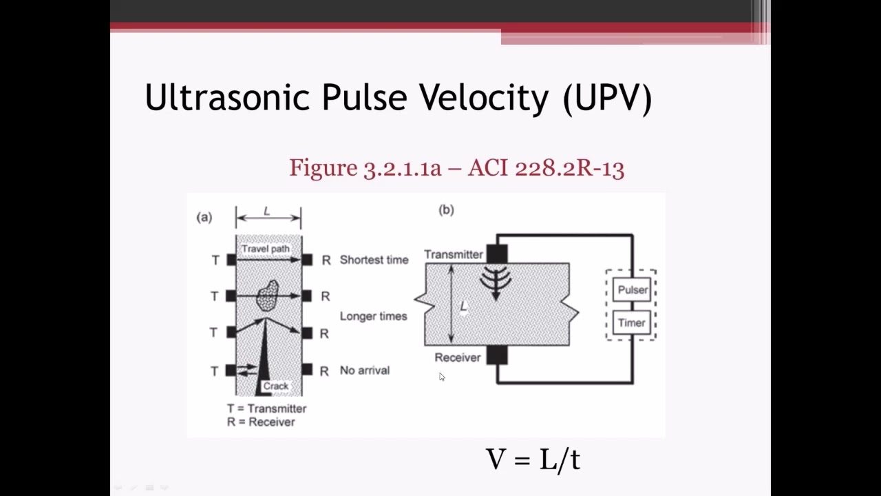 Introduction to Concrete Nondestructive Test (NDT) Methods