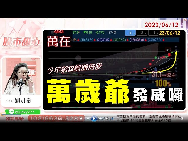 06/12【甜心盤後影音】萬歲爺發威啦～