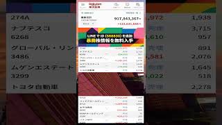 #日本株 #株初心者 #株式投資 #投資の勉強 #資産運用 #お金の勉強 #資産形成 #配当金活 #長期投資