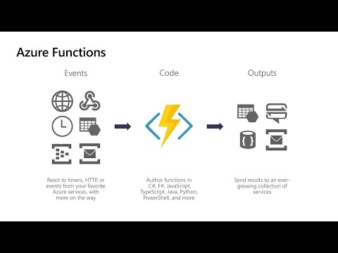 Mixing Stateful and Serverless – workflow orchestration and actors - THR3011